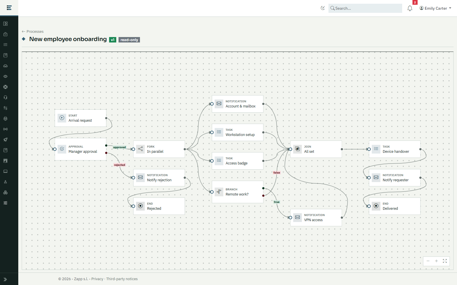 Ecaldima process designer: the “New employee onboarding” process, with manager approval, parallel branches (account, workstation, badge), a remote-work condition leading to VPN access, a join, device handover and a notification to the requester.