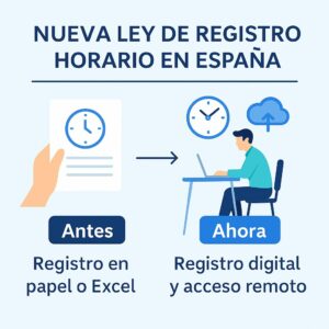 Comparativa de Registro Horario en España