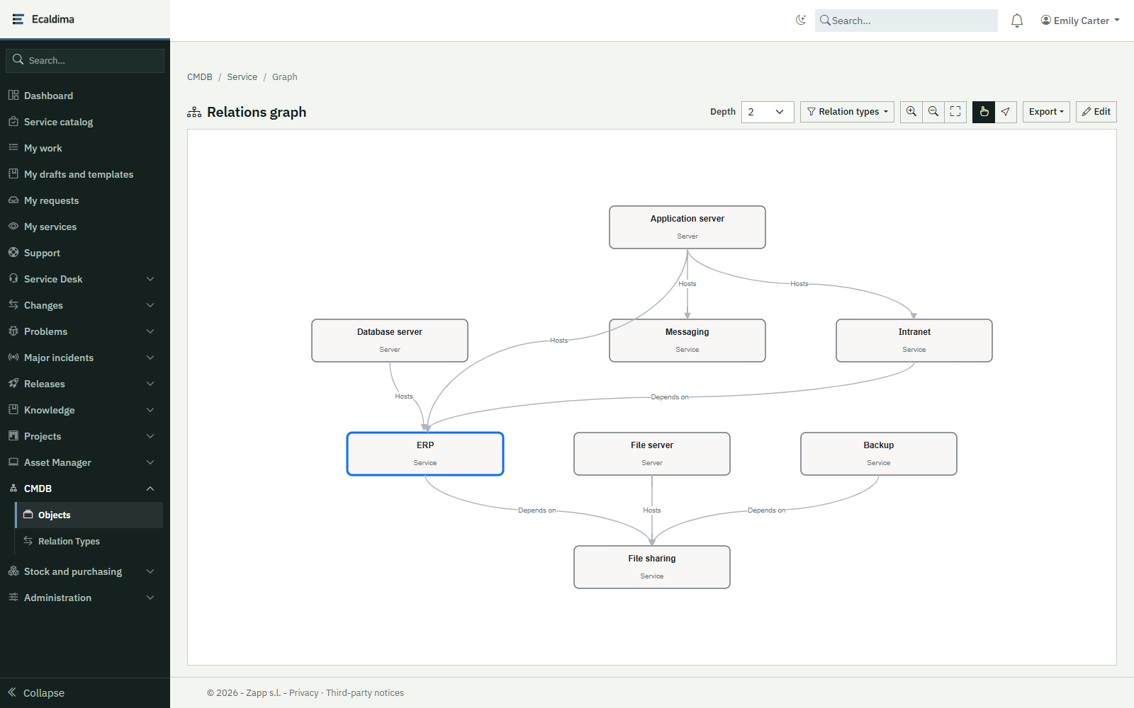 Ecaldima CMDB: relations graph of a business service with the servers that host it and the services it depends on.