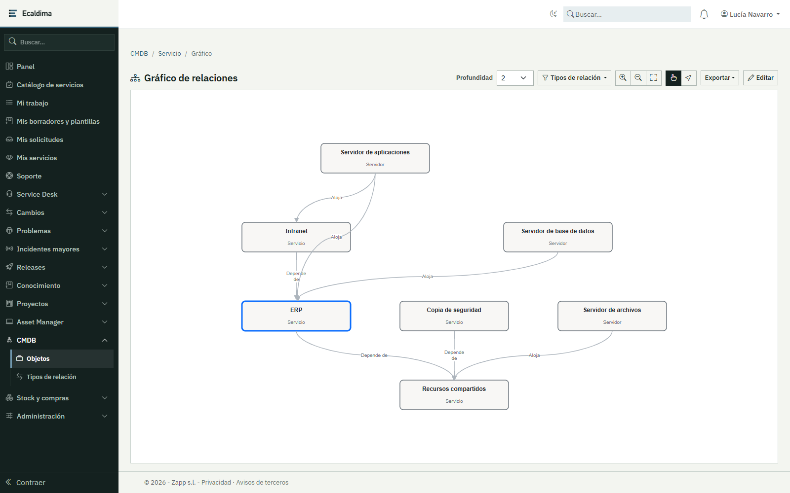 CMDB de Ecaldima: gráfico de relaciones de un servicio de negocio con los servidores que lo alojan y los servicios de los que depende.