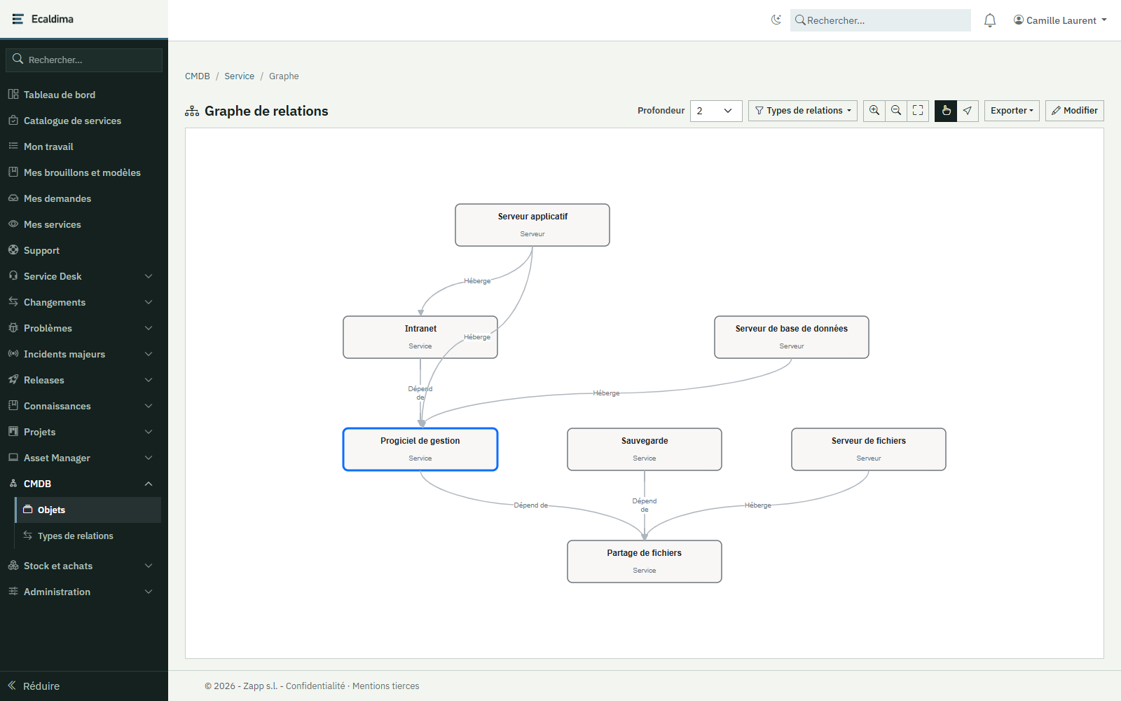 Ecaldima CMDB : graphe des relations d’un service métier avec les serveurs qui l’hébergent et les services dont il dépend.