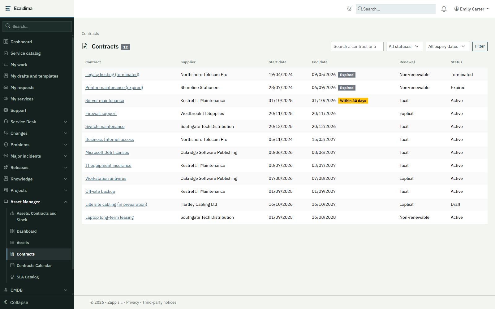 Ecaldima Contracts: contract register with supplier, dates, renewal, status and upcoming expiries flagged.