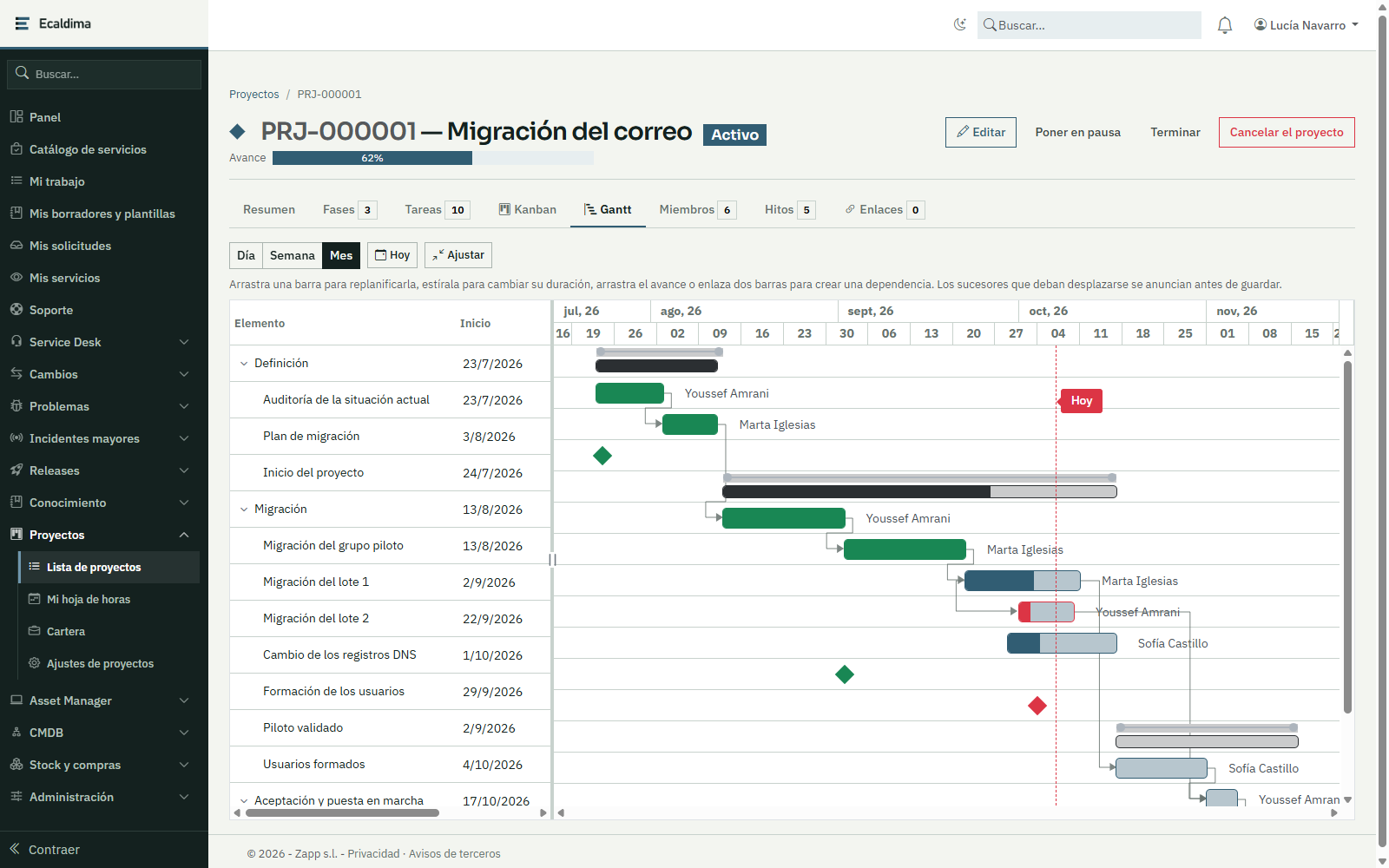 Gestión de proyectos de Ecaldima: diagrama de Gantt de un proyecto con sus fases, tareas, dependencias e hitos.