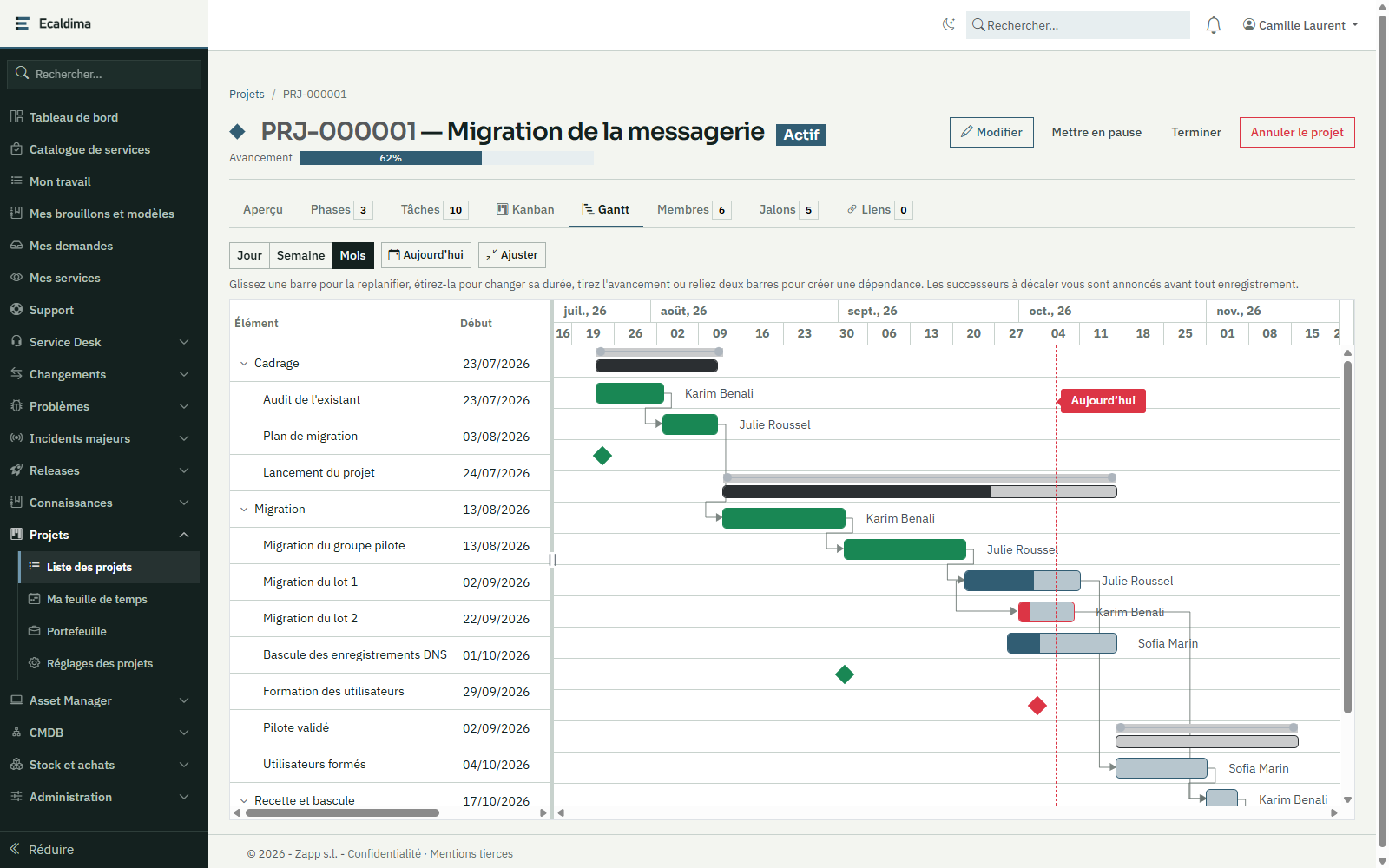 Ecaldima Gestion de projet : diagramme de Gantt d’un projet avec ses phases, ses tâches, ses dépendances et ses jalons.