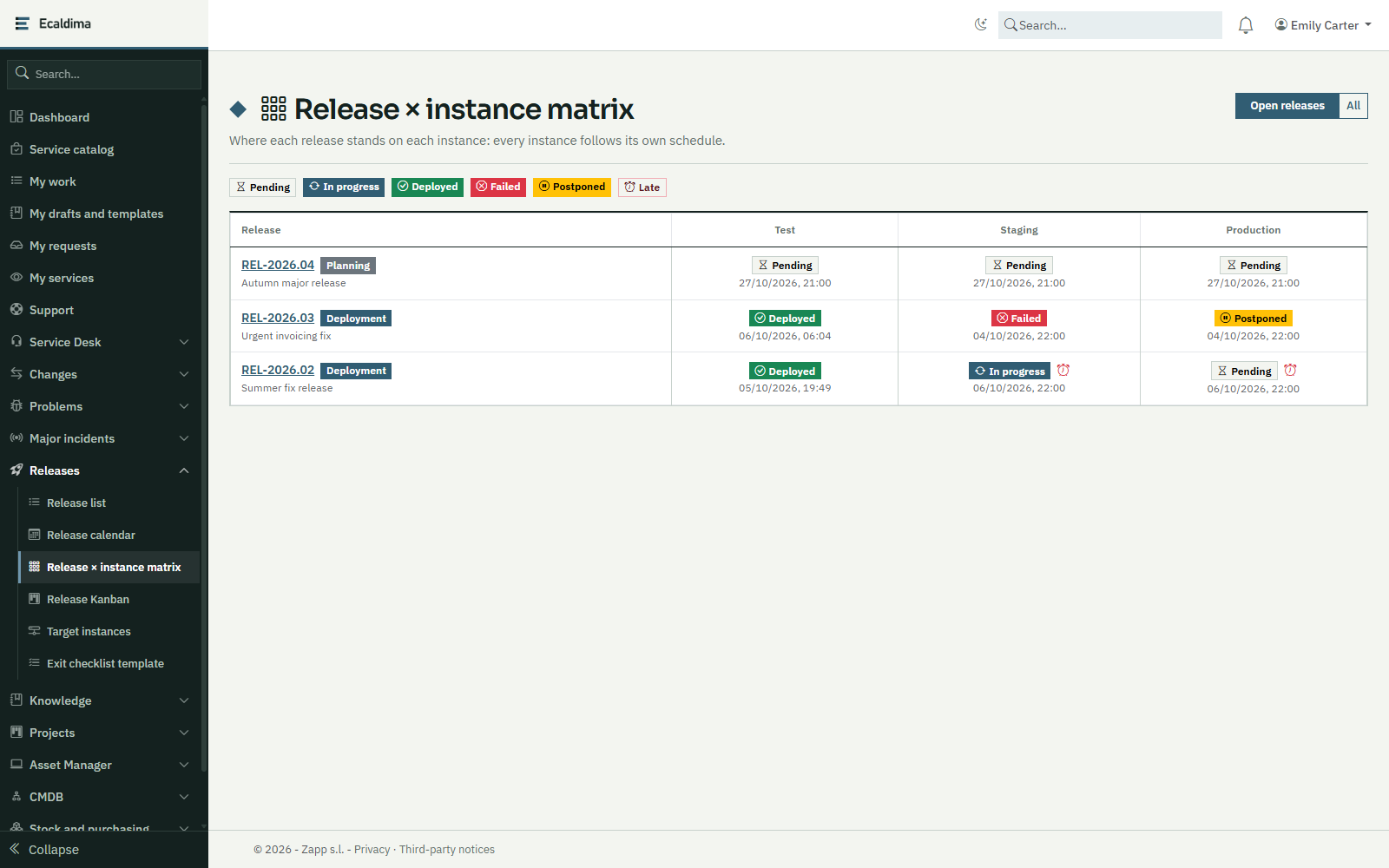 Ecaldima Release management: release-by-instance matrix showing the deployment status on each environment.